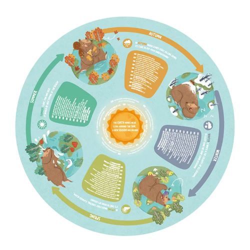 Hape Puzzle Štyri ročné obdobia LED