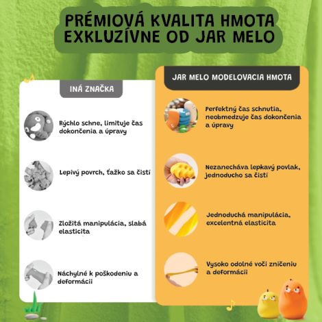 Jar Melo Ultra ľahká Modelovacia hmota 24 ks